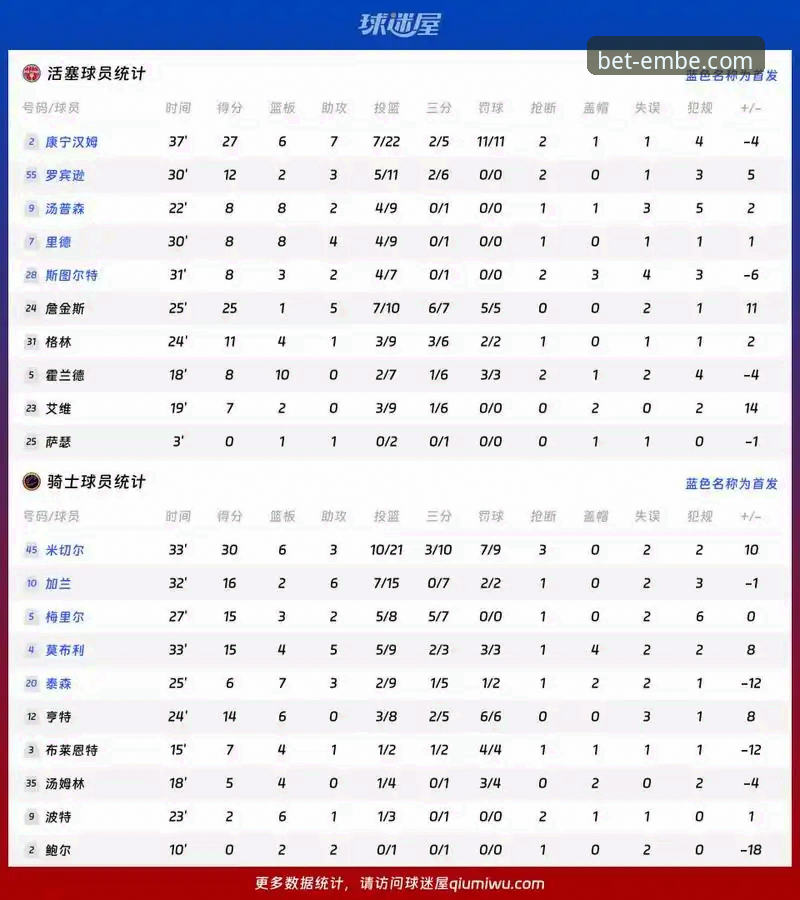 骑士vs湖人战术复盘教程：从阿特金森赛后分析看EMBET体育APP观赛价值
