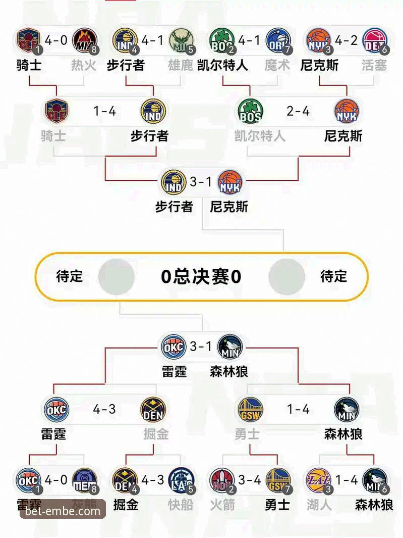 从火箭大胜尼克斯看NBA战术演变：易倍体育平台赛事深度解析